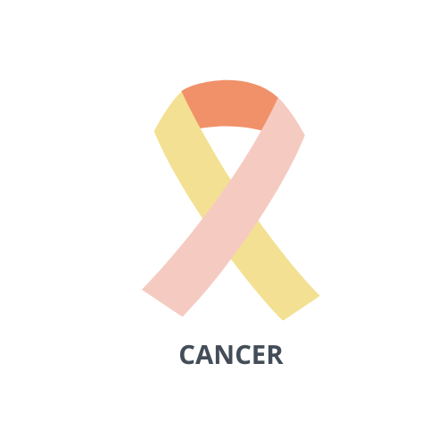 Integrative Ayurveda for Cancer